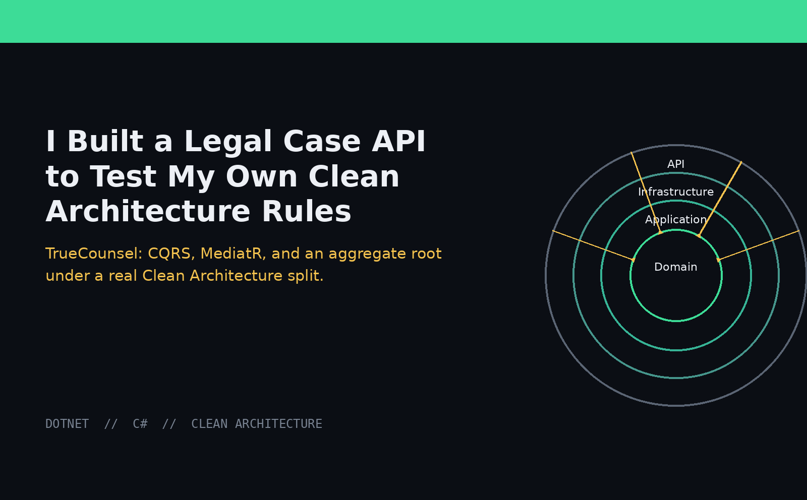 I Built a Legal Case Management API to Test My Own Clean Architecture Rules